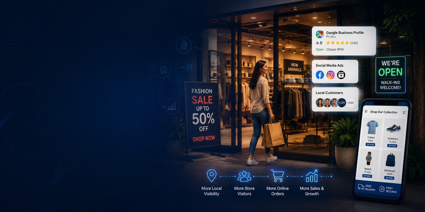 E-Commerce Brands